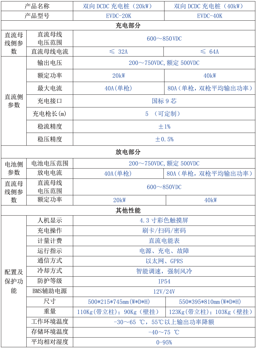 HKC-EVDC20K/40K雙向DCDC充電樁 （立柱/壁掛）