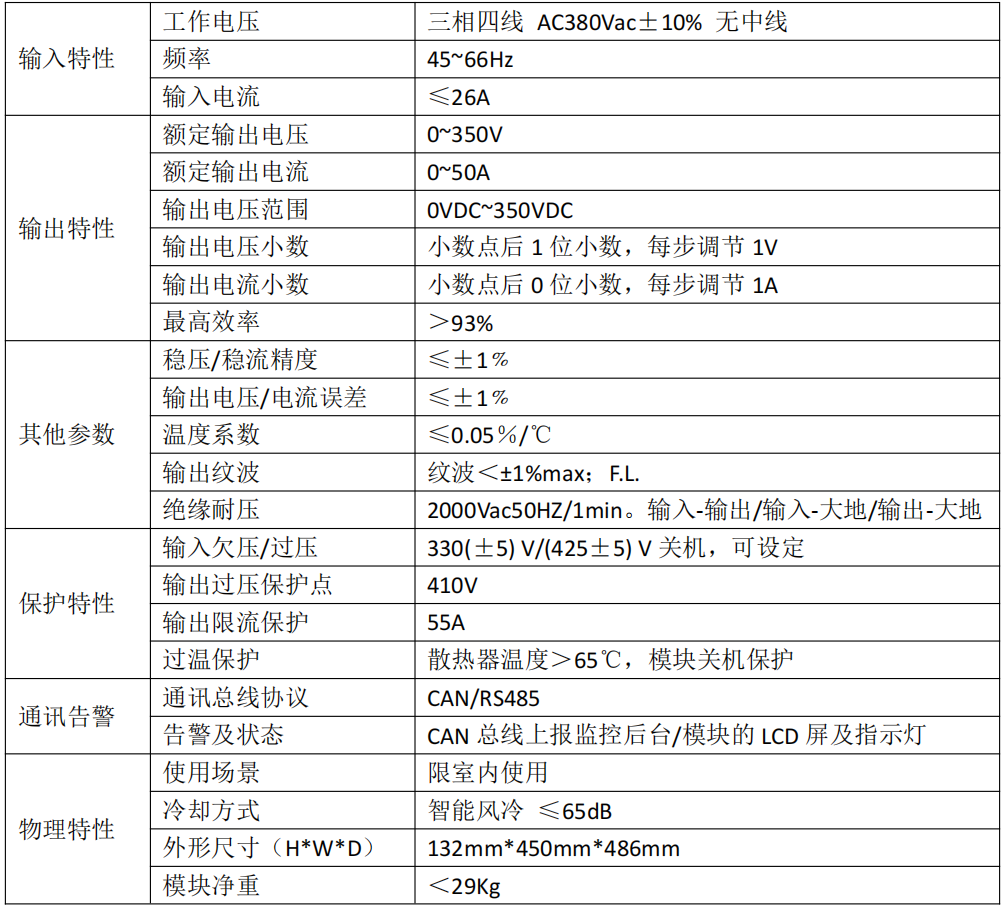 60A0~350V電拋整流機 等離子拋光整流機