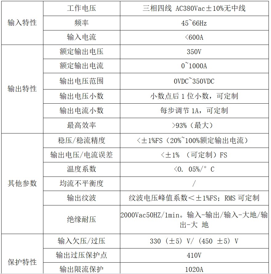 0~350V1000A等離子拋光電源 電漿拋光電源