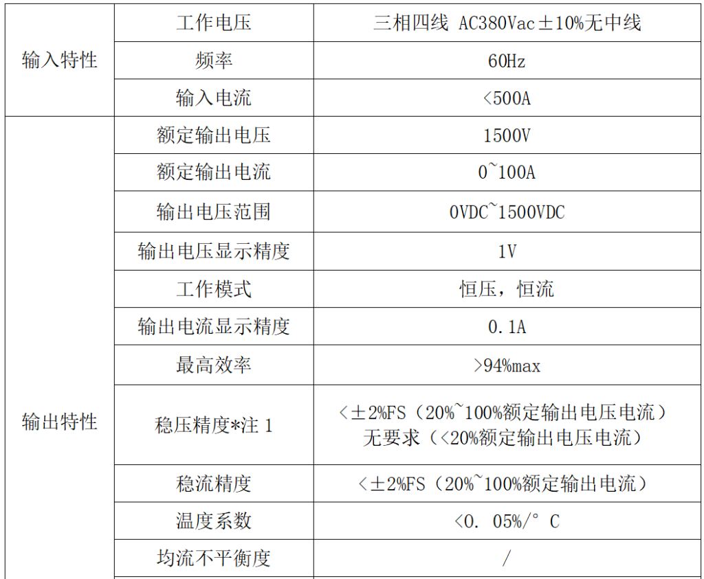 0~1500V100A程控可編程電源