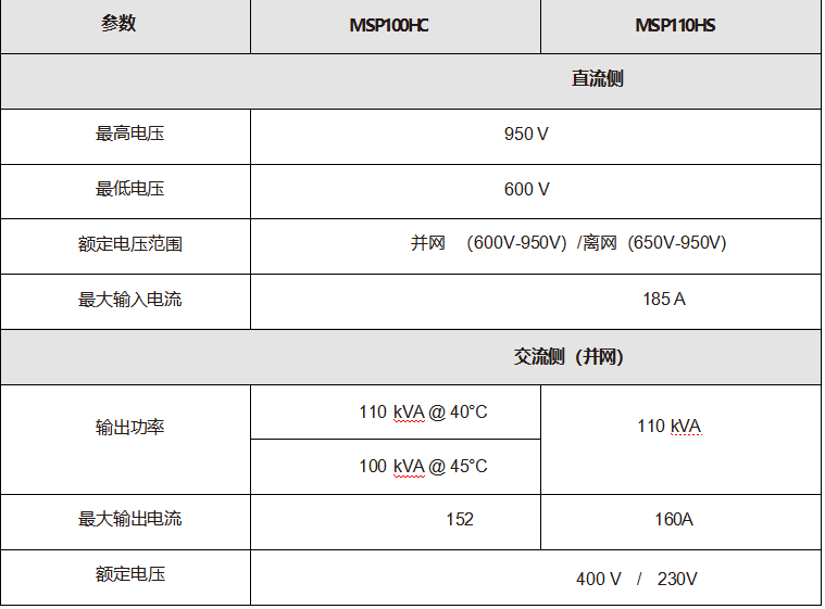 100KW 非隔離雙向ACDC PCS 儲(chǔ)能變流器