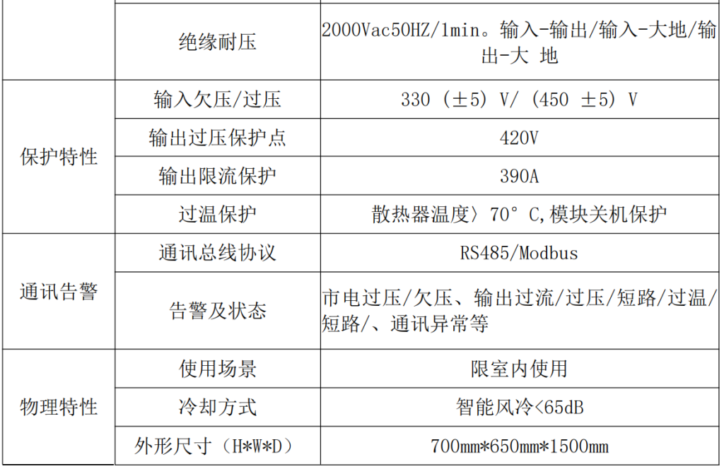 350A0~350V高頻穩(wěn)壓等離子拋光整流機(jī)