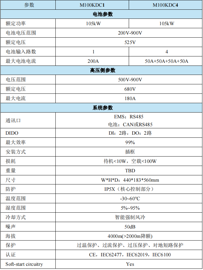 100KW 非隔離 雙向DCDC 模塊