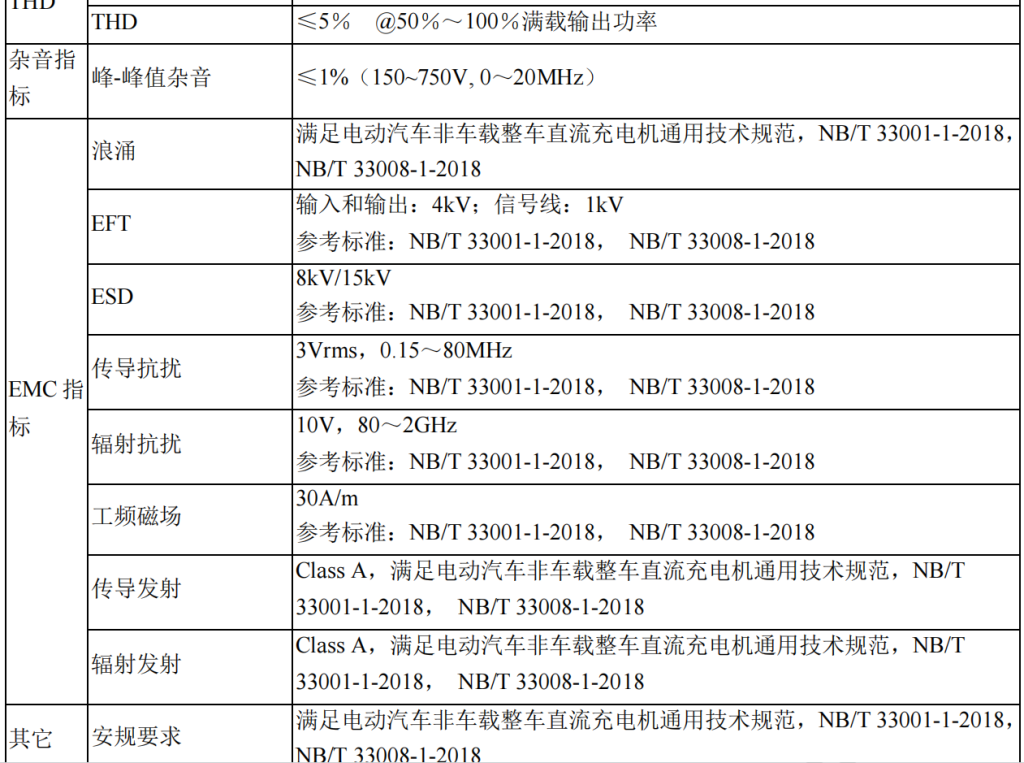 750V20KW充電模塊穩壓電源