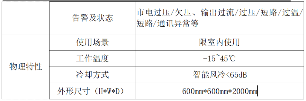 0~1500V100A程控可編程電源