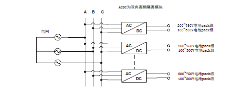 15KW PCS 儲能變流器 AC/DC雙向電源模塊