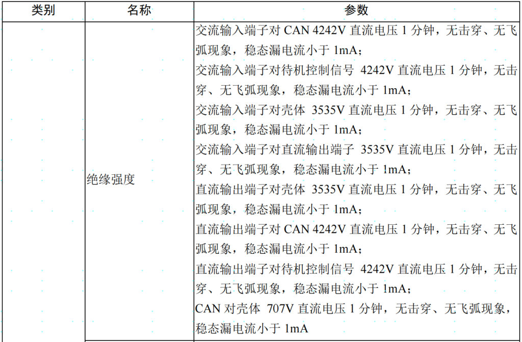 1000V30KW40KW充電模塊穩壓電源