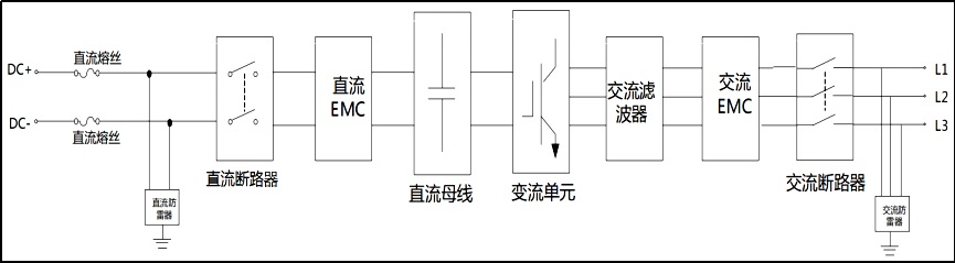無縫并離網雙向儲能逆變器 PCS100K~630K