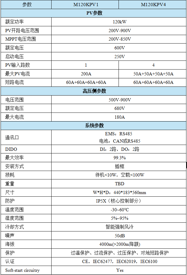 120KW 非隔離DCDC MPPT 模塊