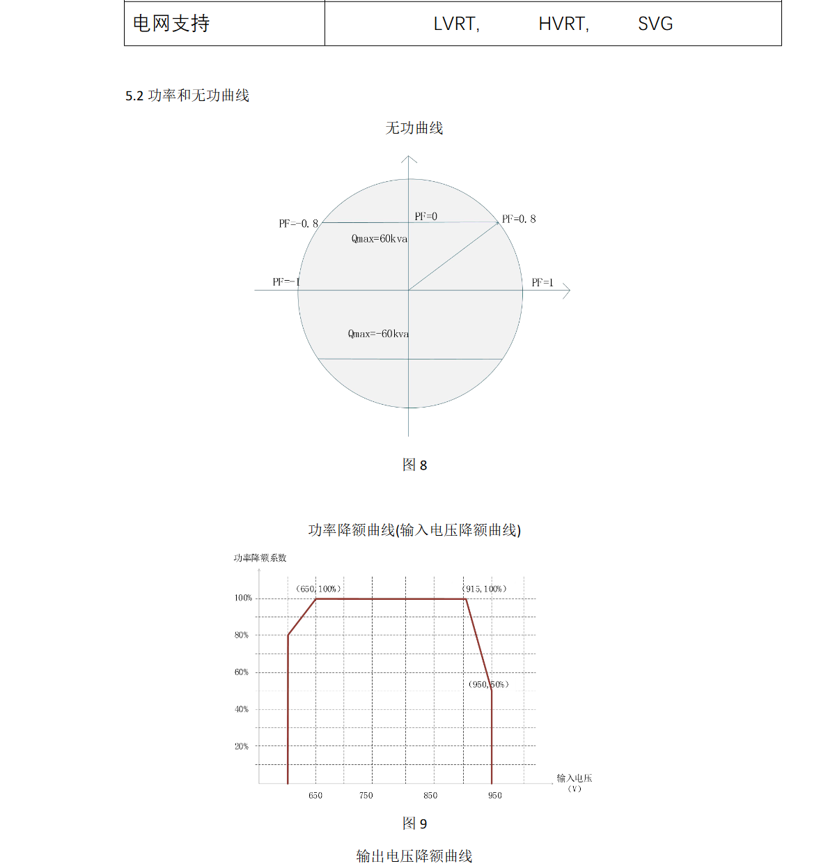 KHC-SP100HC風冷儲能逆變器
