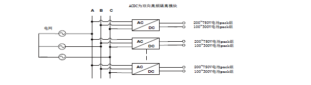 并網(wǎng)型 模塊化儲(chǔ)能PCS變流器 ( 額定250KW)