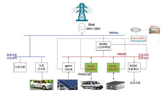 15kW 雙向高頻隔離DC/DC模塊 集成MPPT功能