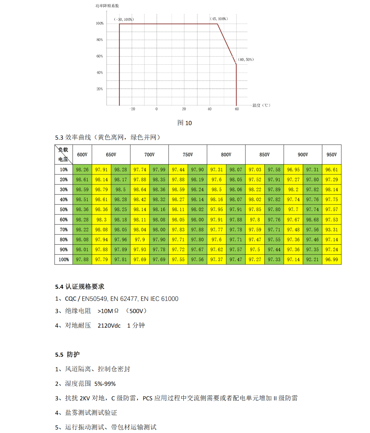 KHC-SP100HS液冷儲能逆變器
