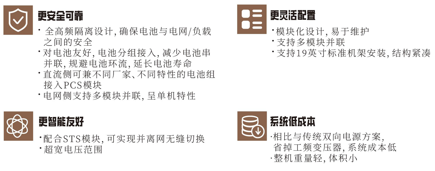 KHC75040-200K / KHC300100-150K  模塊化儲能變流器（并離網  額定200kW）