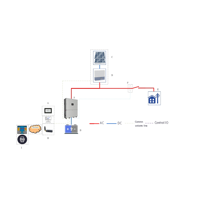 KHC-SP30HA儲能逆變器/變流器  30KW壁掛儲能逆變器 PCS模塊