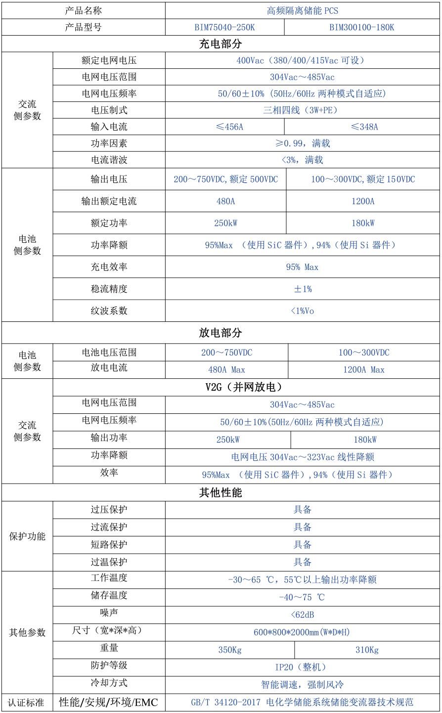 KHC75040-250K / KHC300100-180K 模塊化儲能變流器(并網 額定250kW)