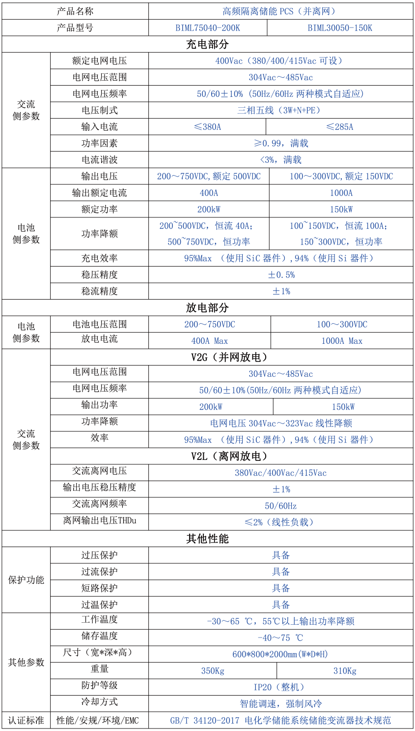 KHC75040-200K / KHC300100-150K  模塊化儲能變流器（并離網  額定200kW）