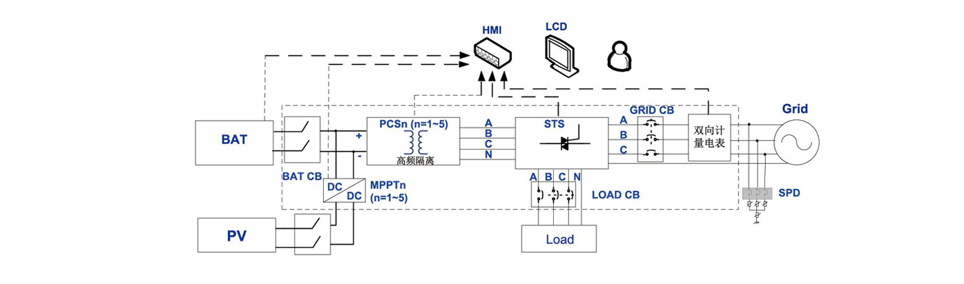 KHC-HPCS-20k/40k  光儲并離網一體機