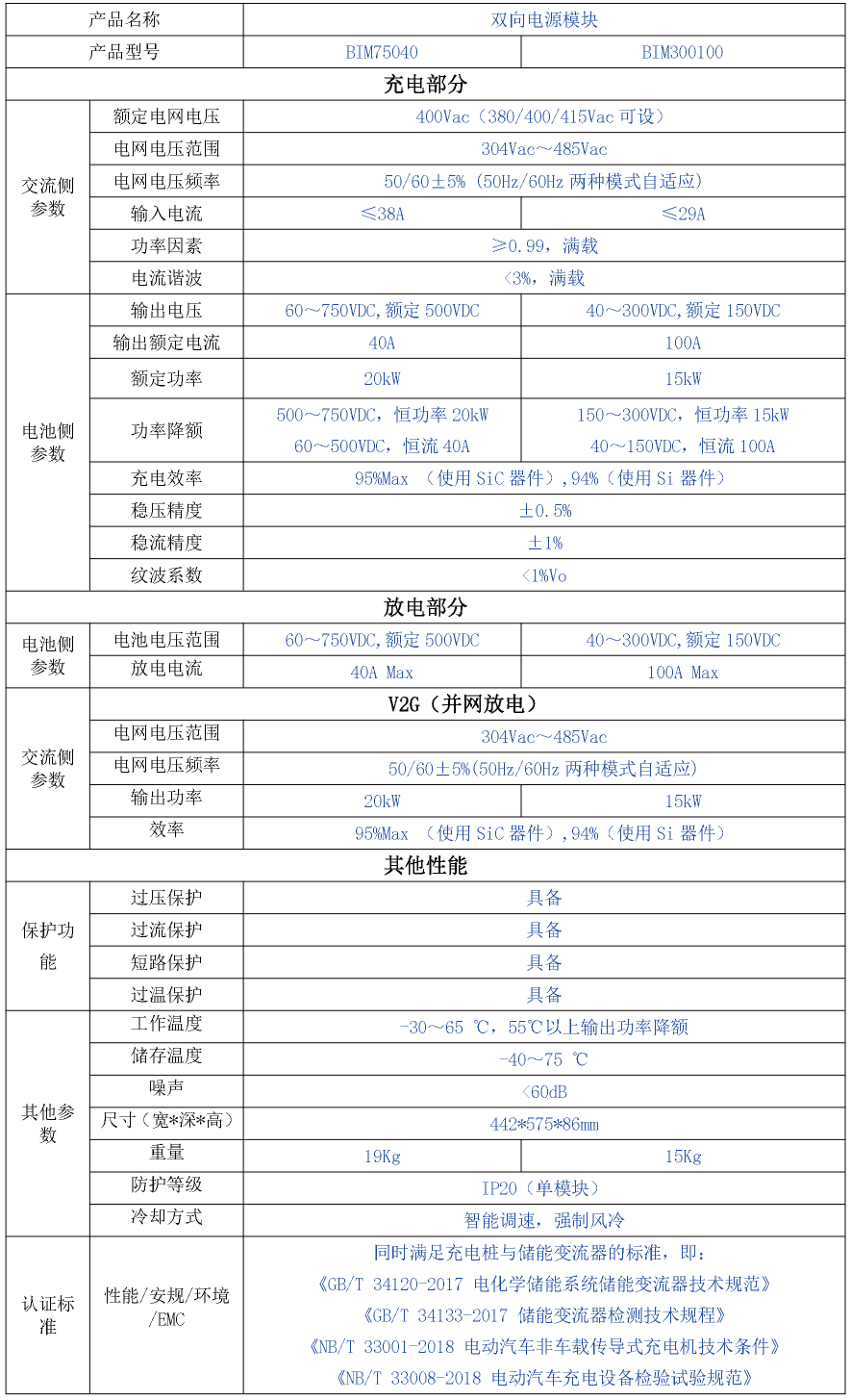 KHC75040 / KHC300100雙向高頻隔離ACDC模塊（20kW / 15kW）