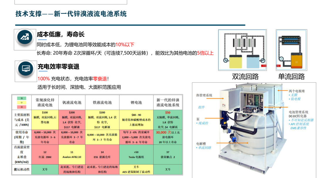 基于配電網精準建模與區域調度優化新能源微網投運系統集成及方案