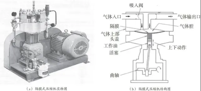 科普講堂  | 什么是高壓氣態儲氫？