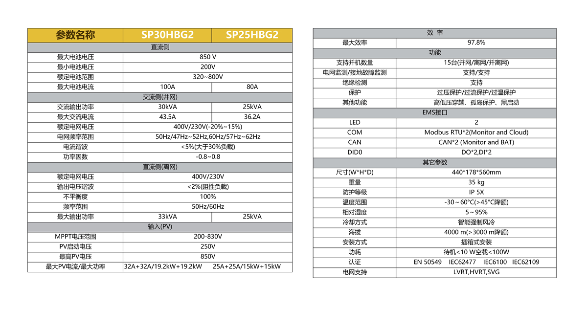 KHC-SP30HBG2微電網混合逆變器 第2代30KW風光儲柴一體機 PCS模塊