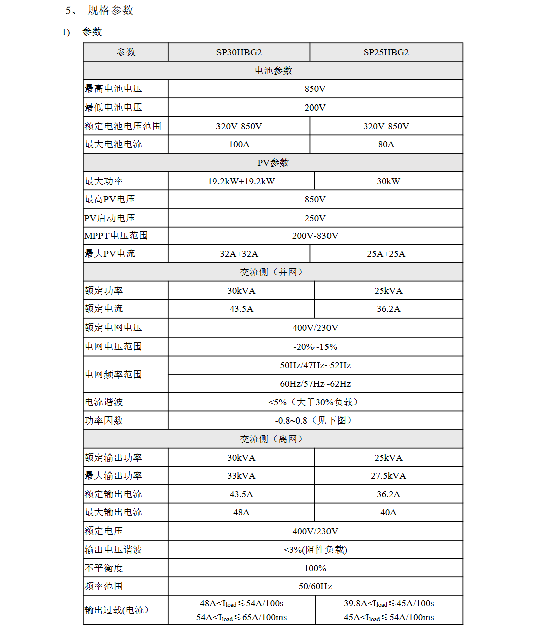 KHC-SP25HBG2光柴儲混合逆變器 第2代25KW風光儲柴一體機 PCS模塊