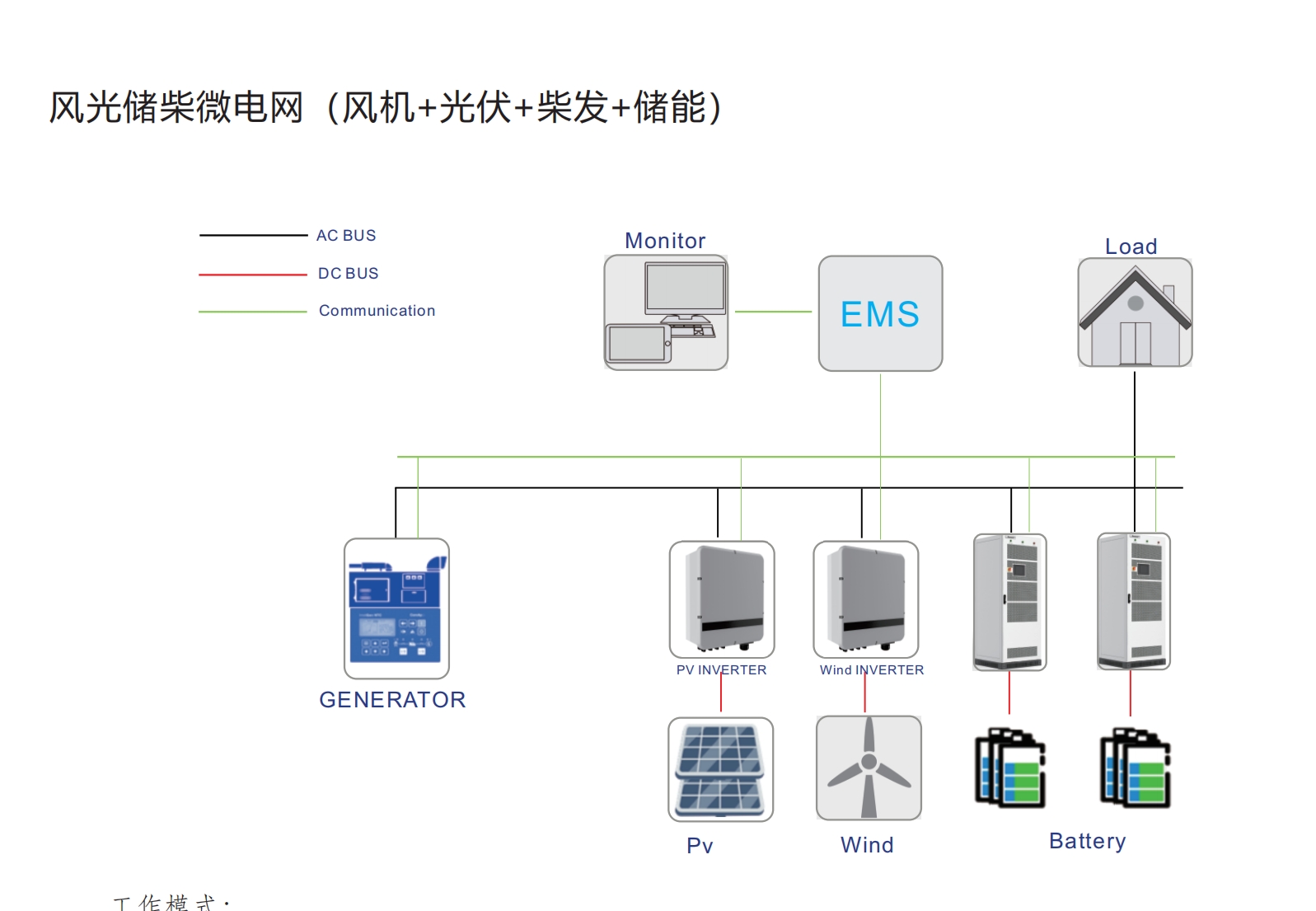 金華誠電源微電網方案 | 工商業光儲柴微電網