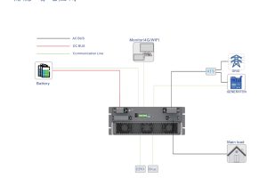 金華誠電源微電網方案 | 儲能+備電應用方案
