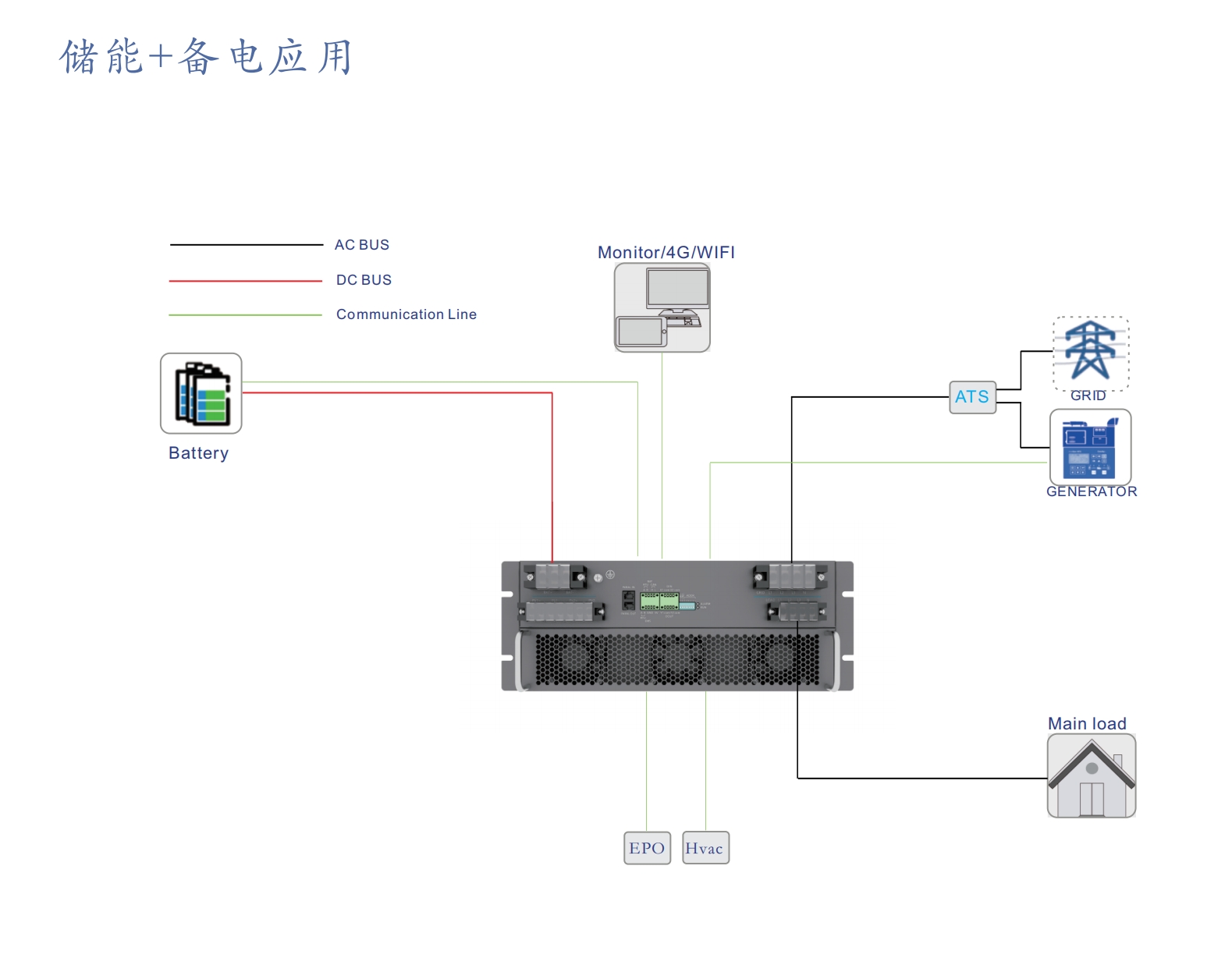 金華誠電源微電網(wǎng)方案 | 儲(chǔ)能+備電應(yīng)用方案