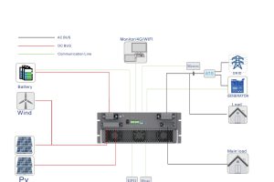金華誠電源微電網方案 | 風光柴儲一體微電網方案